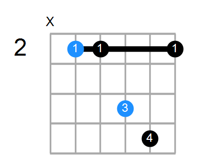 Bsus Chord